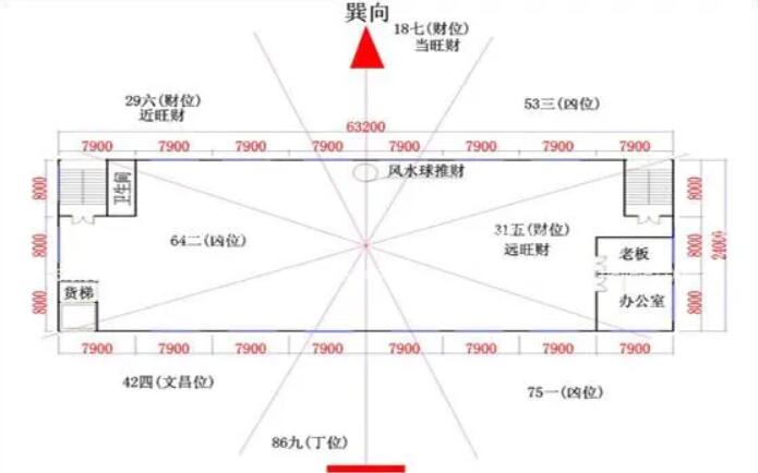 風(fēng)水師分享工廠風(fēng)水選址的要點